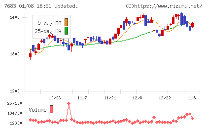 ダブルエーチャート