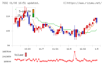 アースインフィニティチャート