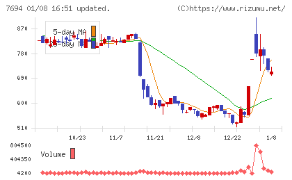 いつもチャート