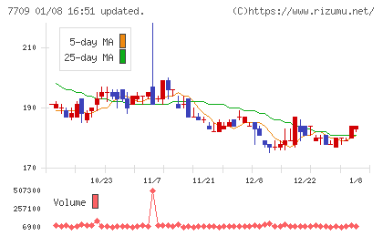 クボテックチャート