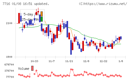 ナカニシチャート