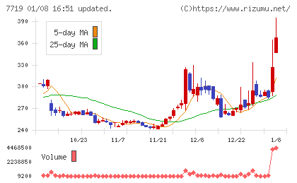 東京衡機チャート