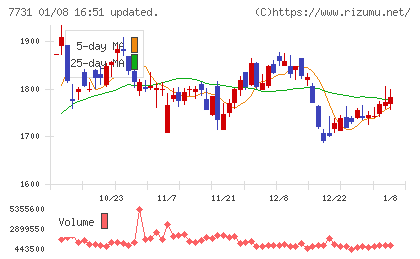 ニコンチャート