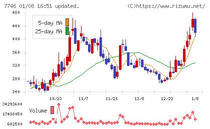 岡本硝子チャート