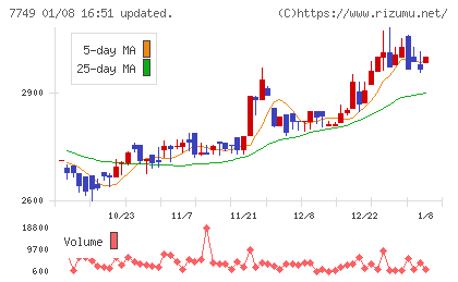 メディキットチャート