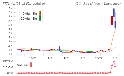 日本精密チャート