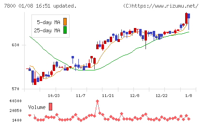 アミファチャート