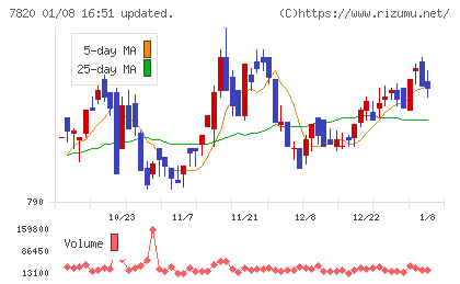 ニホンフラッシュチャート
