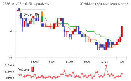 アビックスチャート