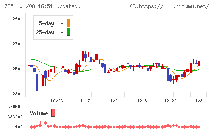 カワセコンピュータサプライチャート