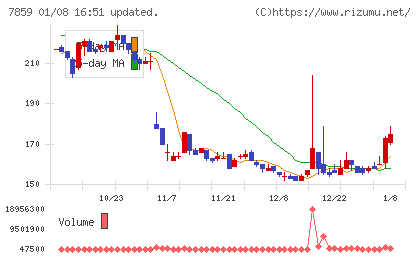アルメディオチャート