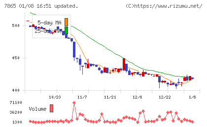 ピープルチャート
