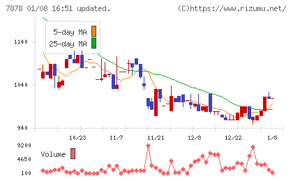 光・彩チャート
