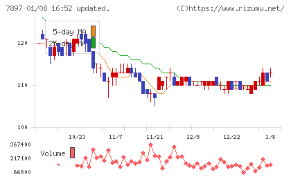 ホクシンチャート