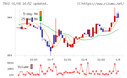 ソノコムチャート
