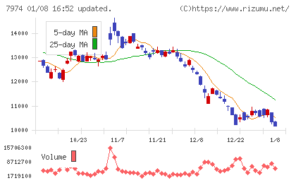 任天堂チャート