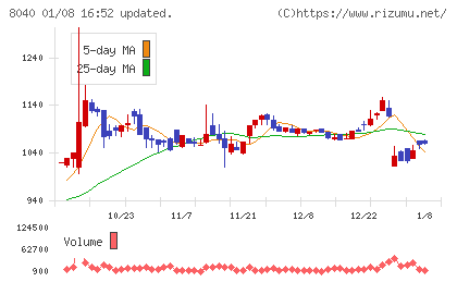 東京ソワールチャート