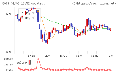 正栄食品工業チャート