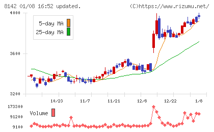トーホーチャート