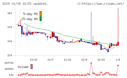 フレンドリーチャート