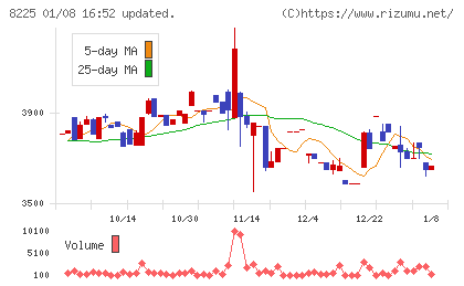 タカチホチャート
