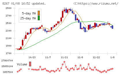 イオンチャート