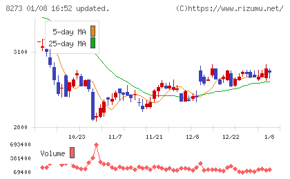 イズミチャート