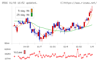 リコーリースチャート