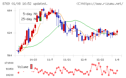 アドバンテッジリスクマネジメントチャート