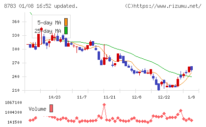 ａｂｃチャート
