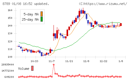 フィンテック　グローバルチャート