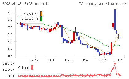 アドバンスクリエイトチャート