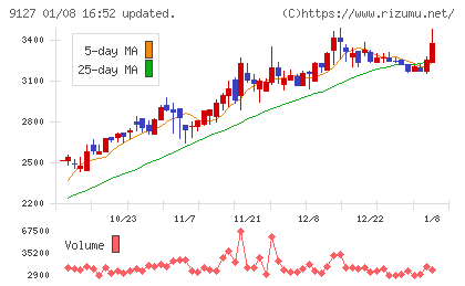 玉井商船チャート