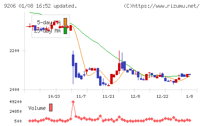 スターフライヤーチャート