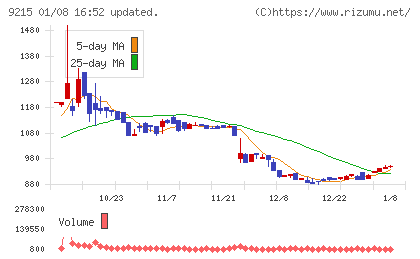 ＣａＳｙチャート