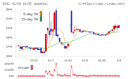 メディア総研チャート