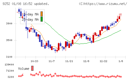 ラストワンマイルチャート
