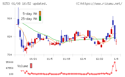 スローガンチャート