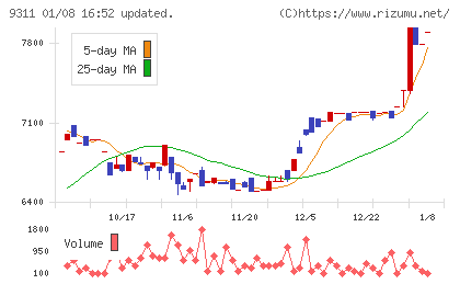 アサガミチャート