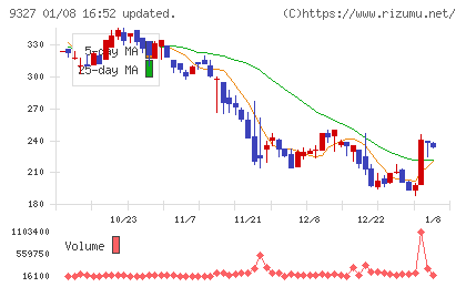 イー・ロジットチャート