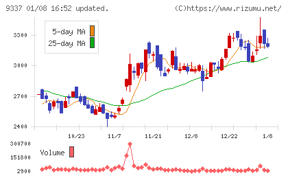 トリドリチャート