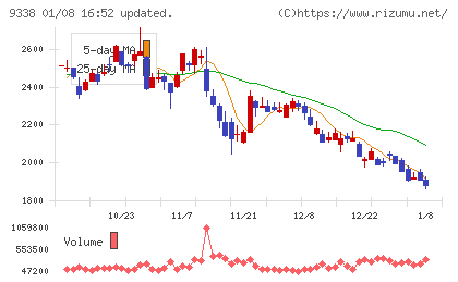 ＩＮＦＯＲＩＣＨチャート