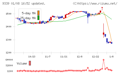 コーチ・エィチャート