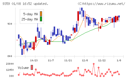 伊勢湾海運チャート