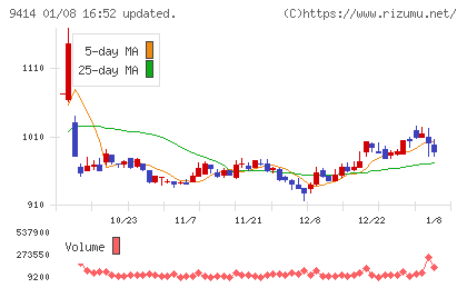日本ＢＳ放送チャート
