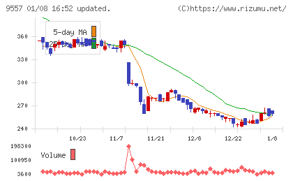 エアークローゼットチャート