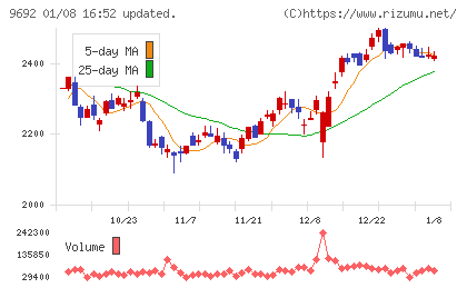 シーイーシーチャート