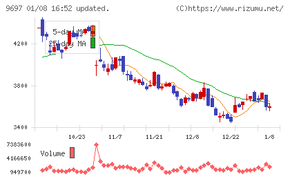 カプコンチャート
