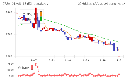ホテル、ニューグランドチャート