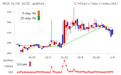 ストライダーズチャート